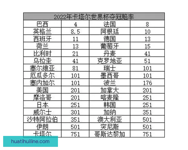 世界杯竞猜赔率波动分析与趋势预测：背后因素解析与投注策略探讨