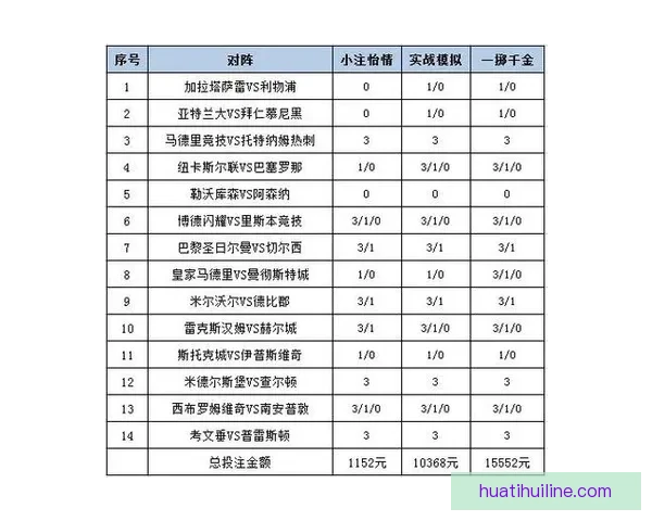 体育竞猜赔率分析与趋势预测：如何解读赔率变动及其对投注策略的影响