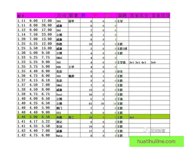 体育竞猜赔率深度解析：如何解读和利用赔率提升投注胜率