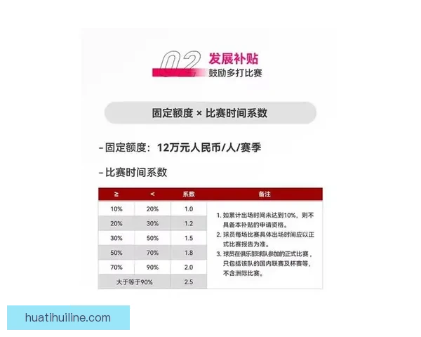 ATP公布球员养老金新政策 300名球员受益第一层级可得12.9万美元